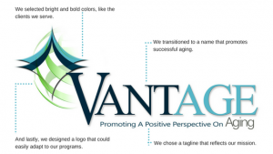 Explanation for new VANTAGE logo