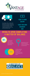 A Matter of Balance infographic