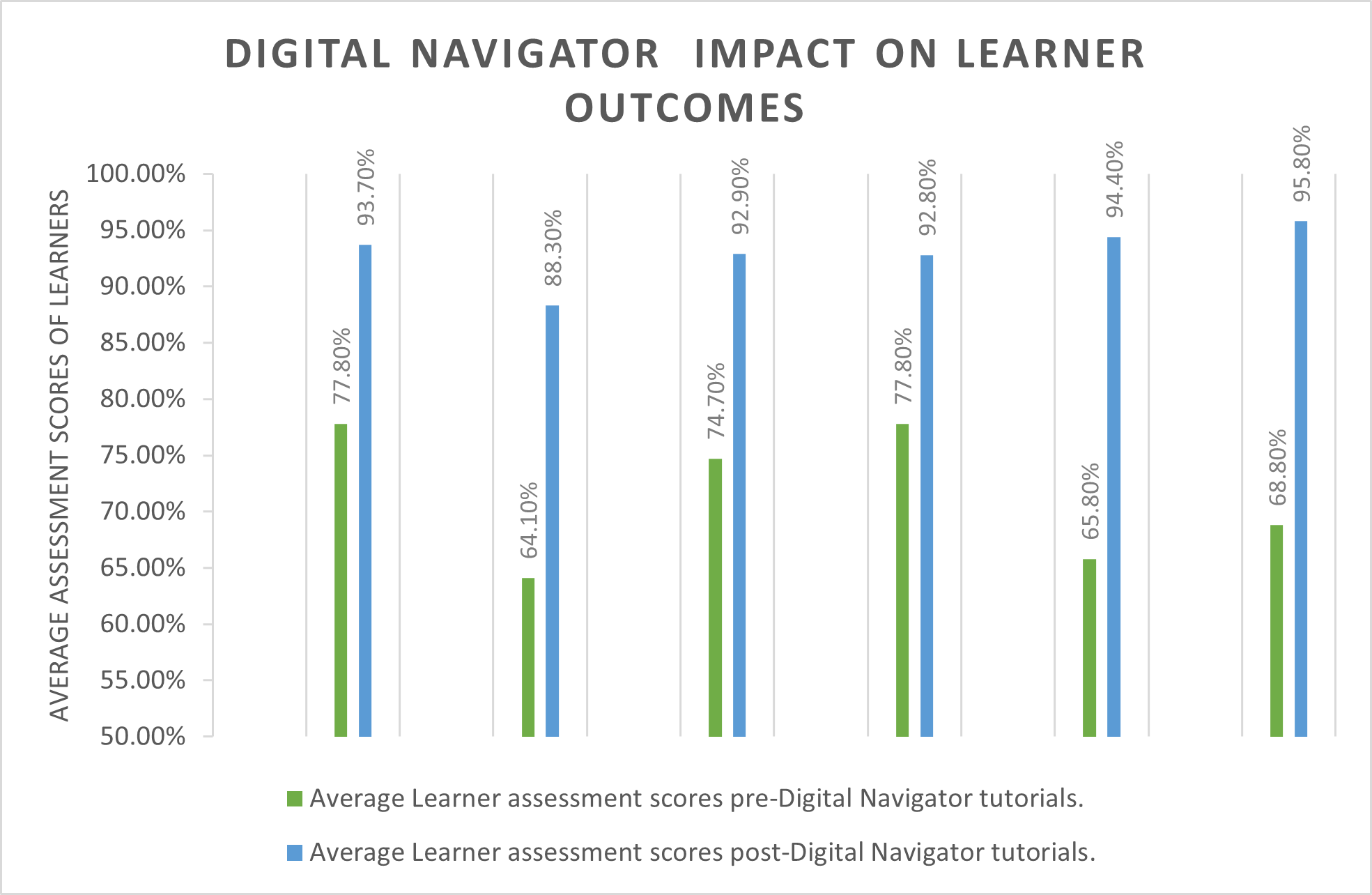 digital inclusion impact